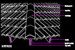 cad detail