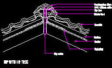 cad detail