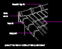 cad detail